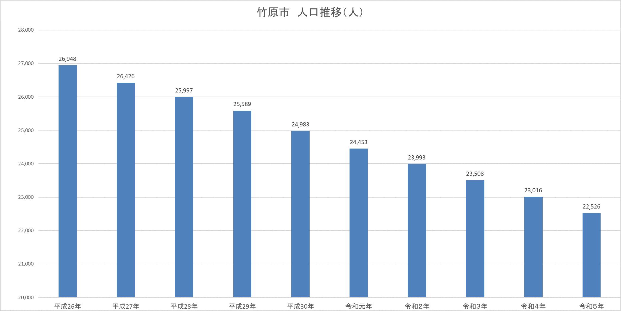 竹原市